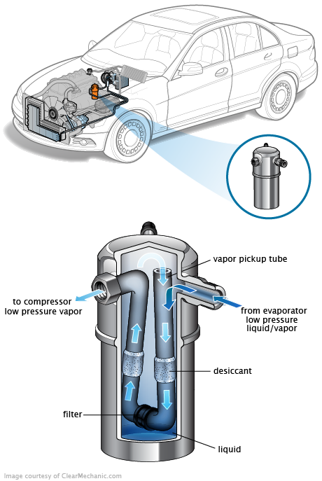 See U0056 repair manual